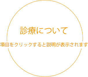 診療について